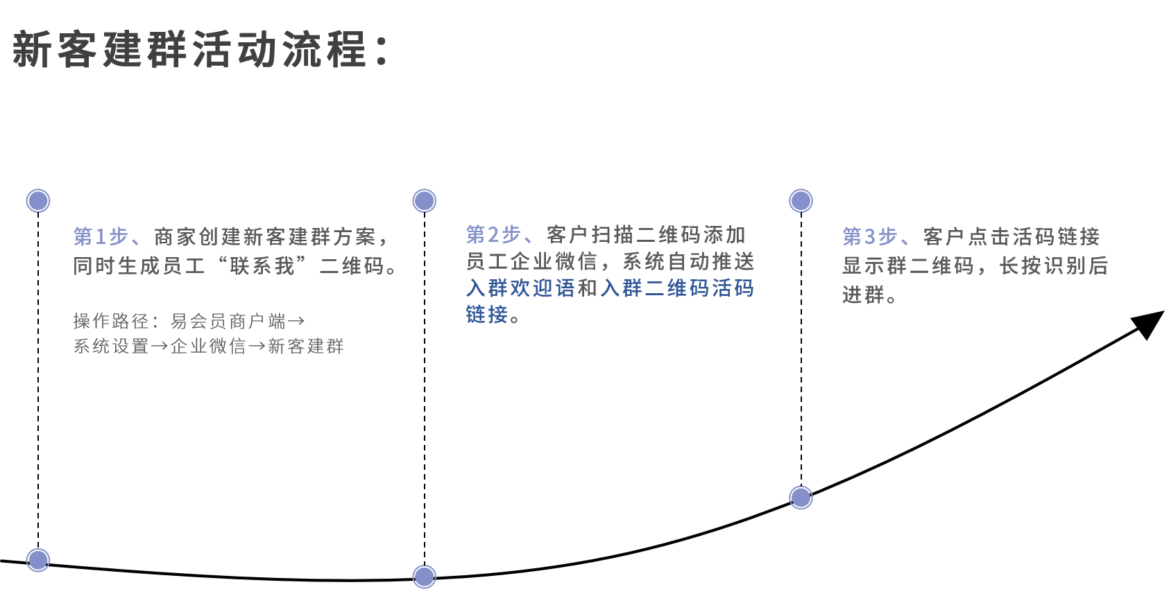 新客建群活动流程.png